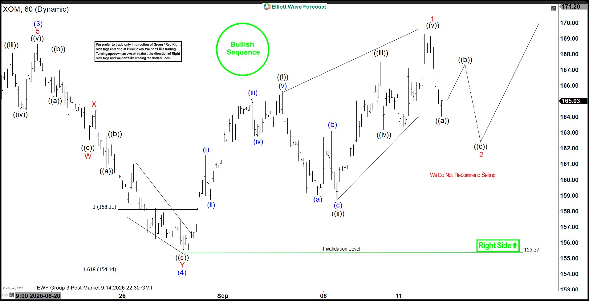 Elliott Wave Analysis: Exxon Mobil XOM Extends Rally in Wave 5
