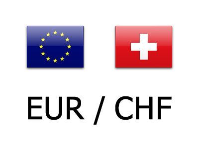EUR/CHF Weekly Outlook: Momentum Stalls Near 0.9478