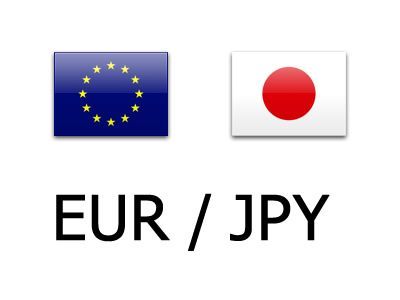 EUR/JPY Daily Outlook: Consolidation Below 186.00