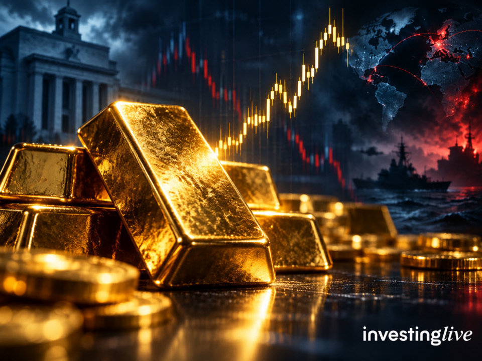Gold Price Tests $4,000 Support as Deeper Correction Looms