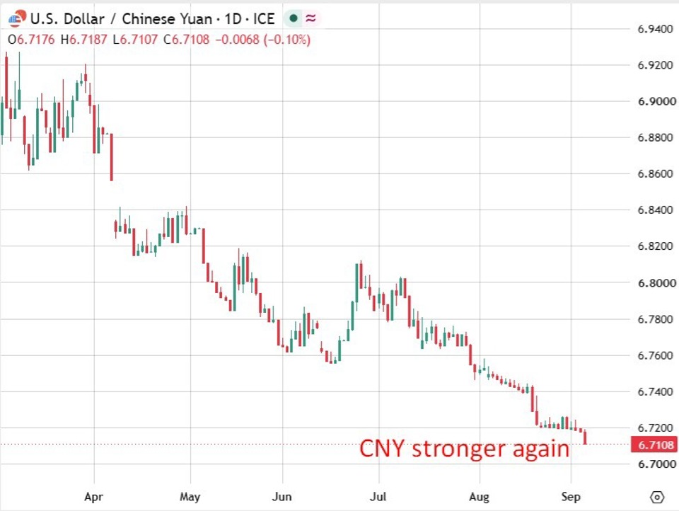 PBOC to Set Daily USD/CNY Reference Rate: What It Signals