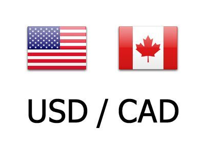 USD/CAD Daily Outlook: Bias Bullish, Eyes 1.4247 High
